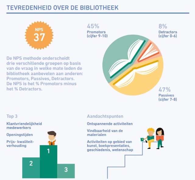 klanttevredenheid